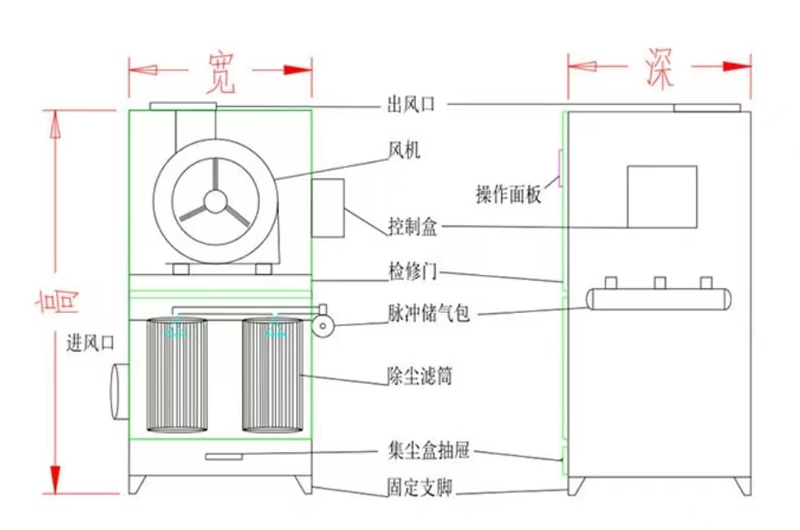 單機(jī)脈沖除塵器